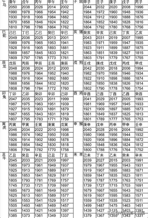 86年次生肖屬什麼|十二生肖年份對照表 (西元、民國)